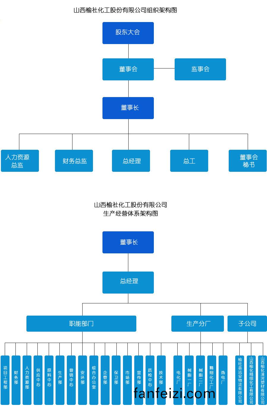 組織(zhi)架(jia)構